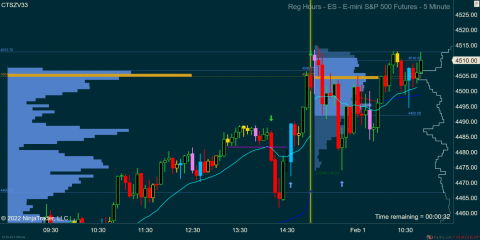 ES 03-22 (5 Minute) 2022_02_01 (10_49_29 AM).png