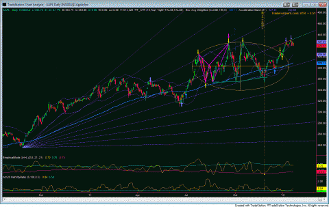 AAPL.GIF