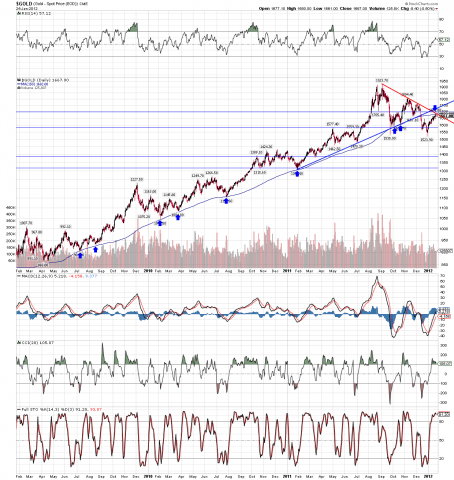 $GOLD 01.25.12.png