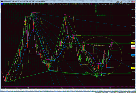 $DXY.GIF