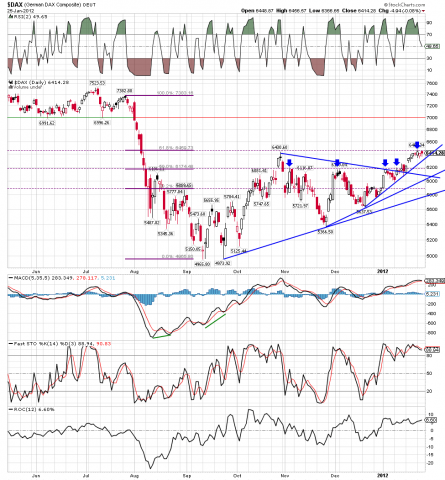 $DAX Daily 01.25.12.png