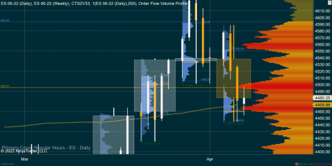 ES 06-22 (Daily) _ ES 06-22 (Weekly) 2022_04_07 (9_03_33 AM).png