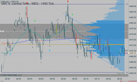MES 06-22 (1450 Tick) 2022_04_07 (9_27_11 AM).png