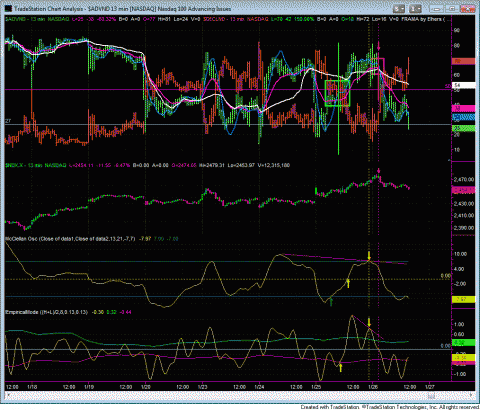 NDX.GIF
