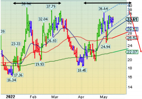 VIX Timing.JPG