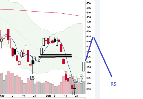 SPX Scenario.png