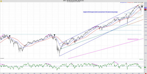 SPX RSI 062722.jpg