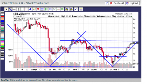 Chart courtesy of StockCharts.com