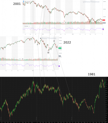 2022vs2001vs1981.png