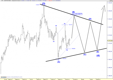 SPX TRIANGLE.png
