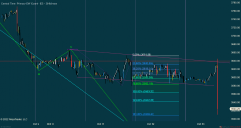 ES 12-22 (20 Minute) 2022_10_13 (7_53_12 AM).png