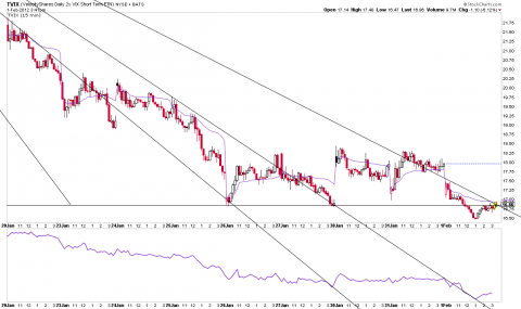 TVIX.png