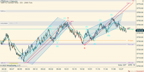 ES 12-22 (2000 Tick) 2022_11_03 (12_55_48 PM).png