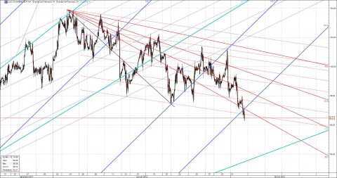 Crude-30min-Feb02nd.jpg