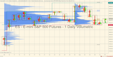 ES 12-22 (1 Daily Volumetric) 2022_12_08 (9_37_06 AM).png