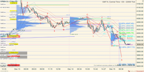 ES 03-23 (22000 Tick) 2022_12_15 (9_05_22 AM).png