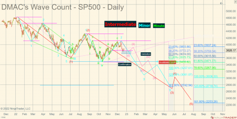 ^SP500 (Daily) 2022_12_22 (1_44_28 PM).png
