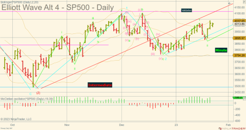 ^SP500 (Daily) 2023_01_24 (10_43_55 AM).png