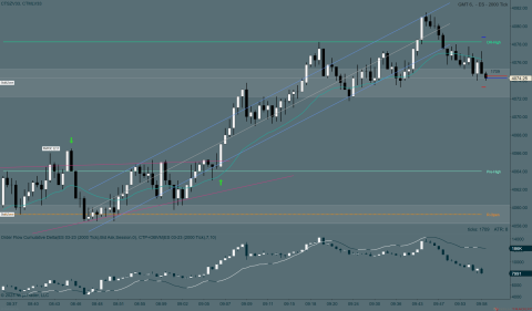 ES 03-23 (2000 Tick) 2023_03_06 (9_58_53 AM).png