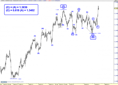 eur 60 min.png