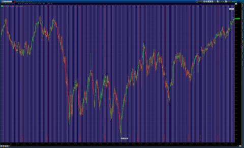 2012-02-08-TOS_CHARTS SPY.png