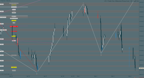 ES 06-23 (85000 Tick) 2023_05_04 (7_21_34 AM).png