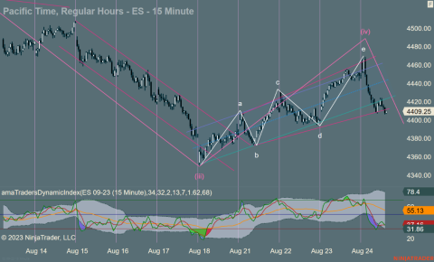 ES 09-23 (15 Minute) 2023_08_24 (10_31_39 AM).png