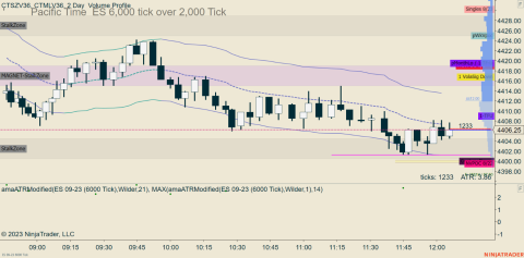 ES 09-23 (6000 Tick) 2023_08_24 (12_05_39 PM).png