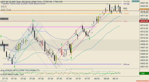 MES 09-23 (800 Tick) _ ES 09-23 (2000 Tick) 2023_09_05 (8_19_17 AM).png