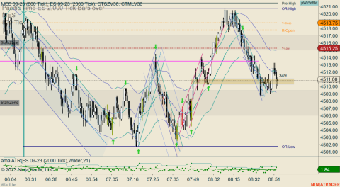 MES 09-23 (800 Tick) _ ES 09-23 (2000 Tick) 2023_09_05 (8_55_23 AM).png