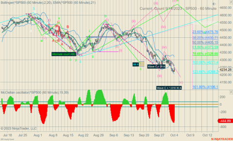^SP500 (60 Minute) 2023_10_04 (8_05_46 AM).png