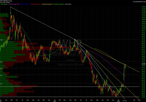 WHR Daily 02132012.1.png