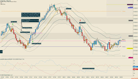 ES 12-23 (2000 Tick) 2023_10_26 (8_39_08 AM).png