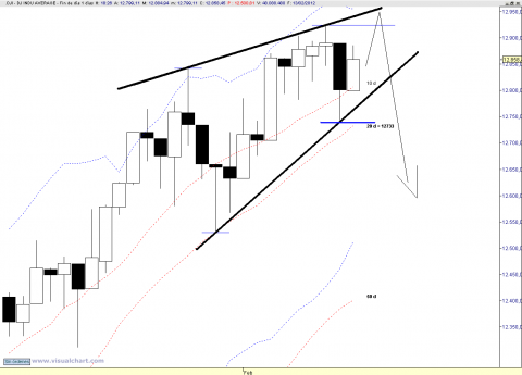 DOW DAILY.png