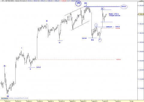 spx 15 min.png