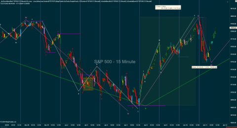 ^SP500 (15 Minute) 2024_01_11 (11_59_15 AM).png