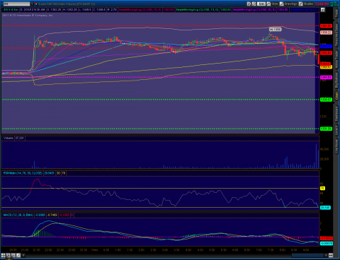 2012-02-15-TOS_CHARTS.png