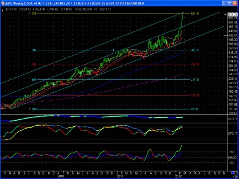 AAPL Weekly 2 15 12.jpg