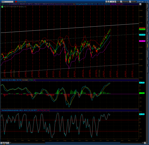 ndx 1 yr 3 15.png