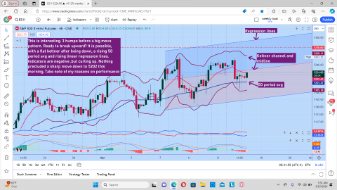 longer term 4 hr chart.png