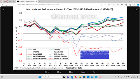 March performance election years.png