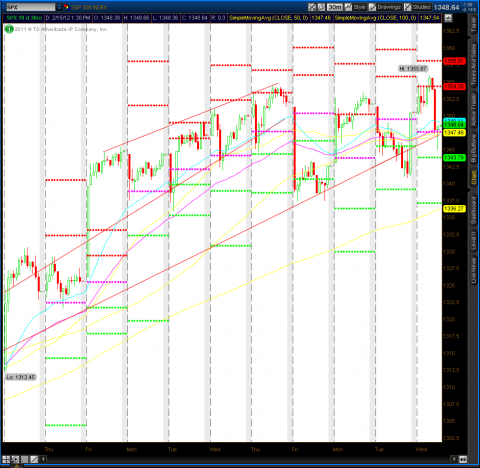 2012-02-15-TOS_CHARTSchannel.png