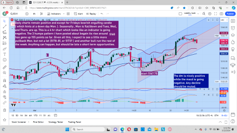 big picture 4 hr chart.png