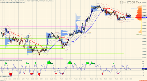 ES 06-24 (17000 Tick) 2024_03_26 (8_32_39 AM).png