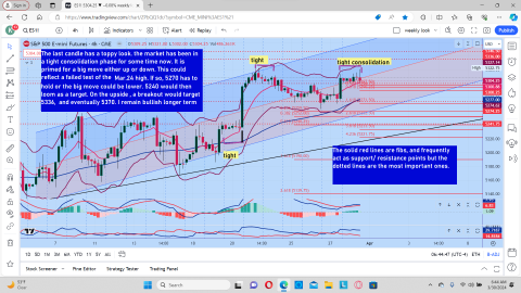 big picture 4 hour chart.png