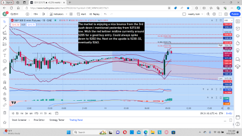 The open 15 min chart.png