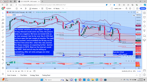 The big picture 4 hour chart.png