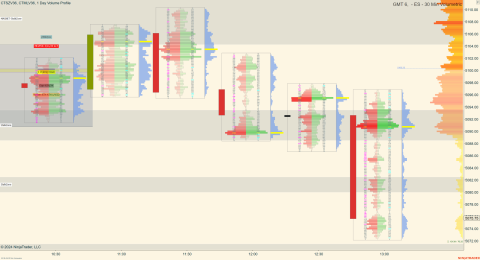 ES 06-24 (30 Min Volumetric) 2024_04_30 (12_56_30 PM).png