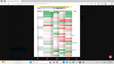 spx May performance.png