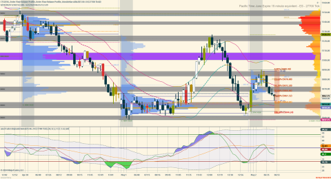 ES 06-24 (27700 Tick) 2024_05_02 (6_55_13 AM).png